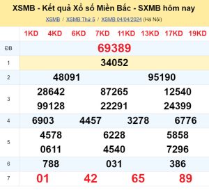 Đề là gì? Cùng S666 tìm hiểu